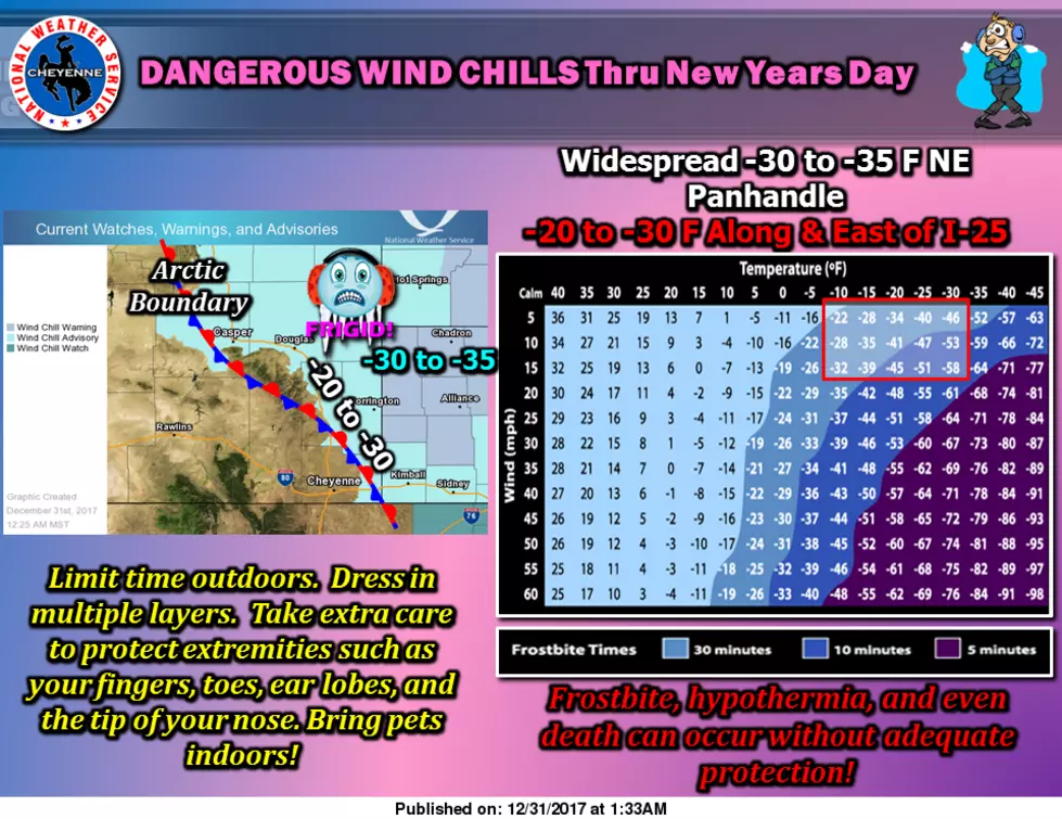 National Weather Service