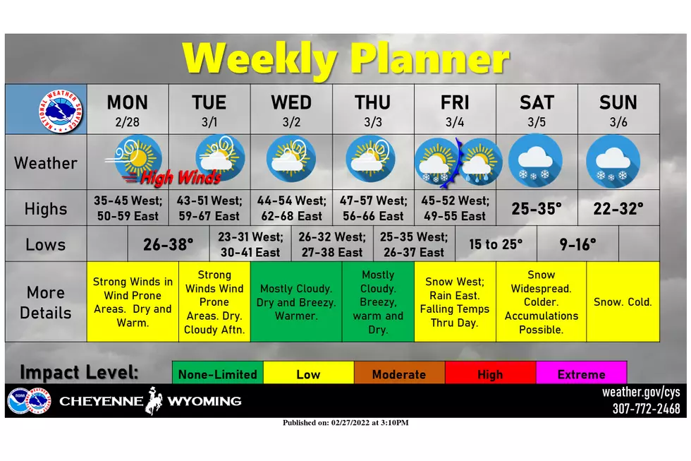 weather.gov/cys